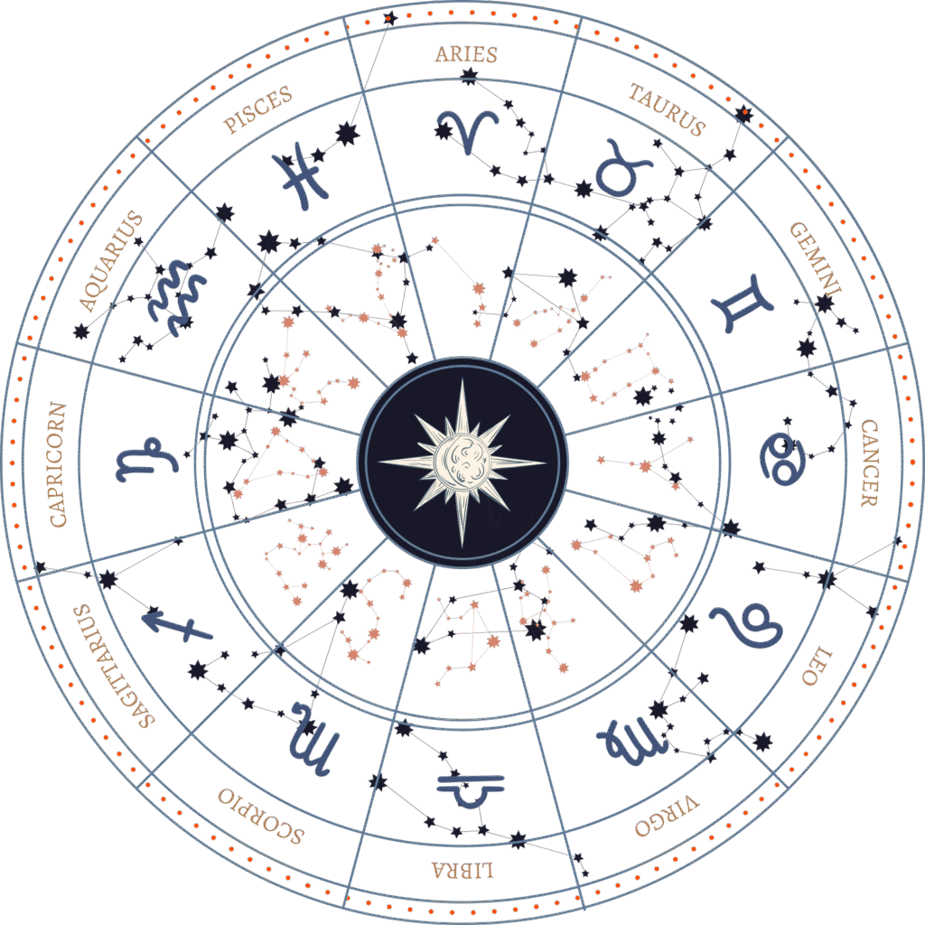 astrology-circle-orance-dots
